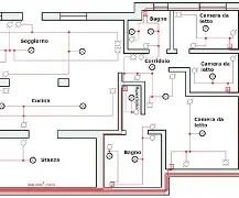 Cablaggio completo appartamento — elettricista a Milano